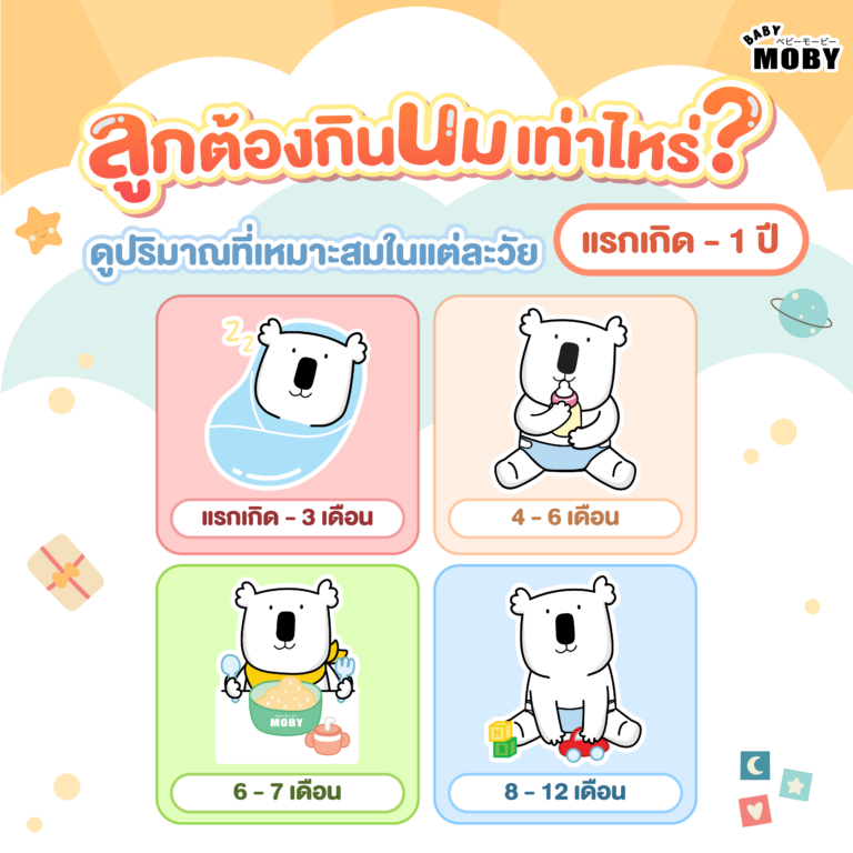 ลูกแต่ละวัย กินนมไม่เท่ากันนะรู้ยัง?